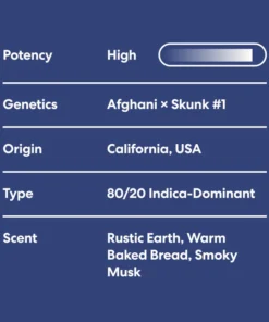 Silent Night na sprzedaż - Egzotyczne Indica THC 22,59%